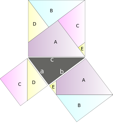 File:Pythagorean proof (1).svg