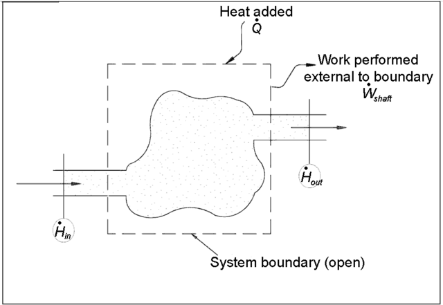 File:First law open system.png