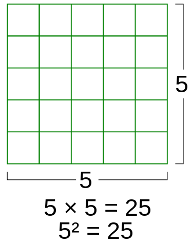 File:Five Squared.svg