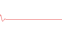 File:Wave packet (no dispersion).gif