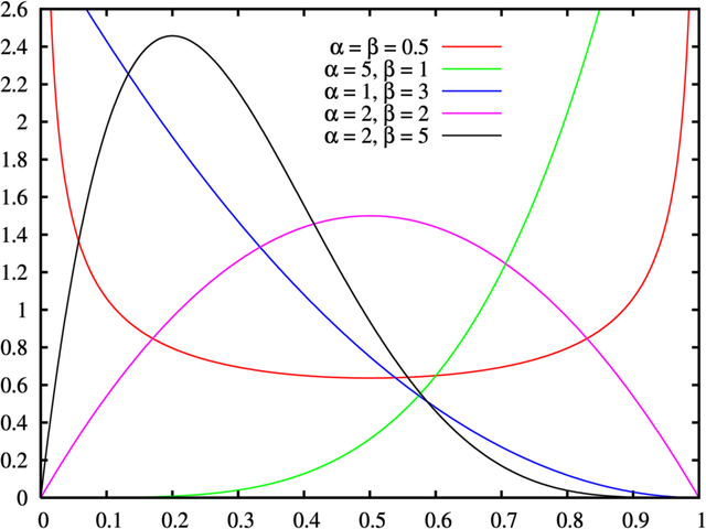 File:Beta distribution pdf.png