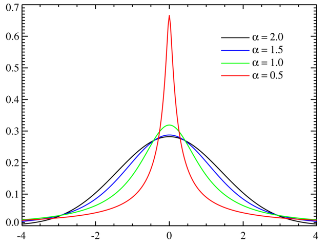 File:LevyDistribution.png