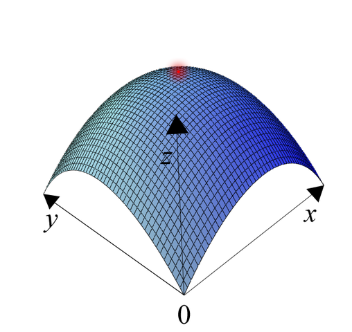 File:Maximum boxed.png