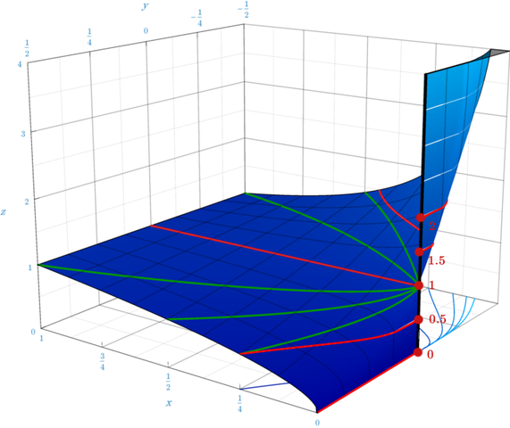 File:X^y.png