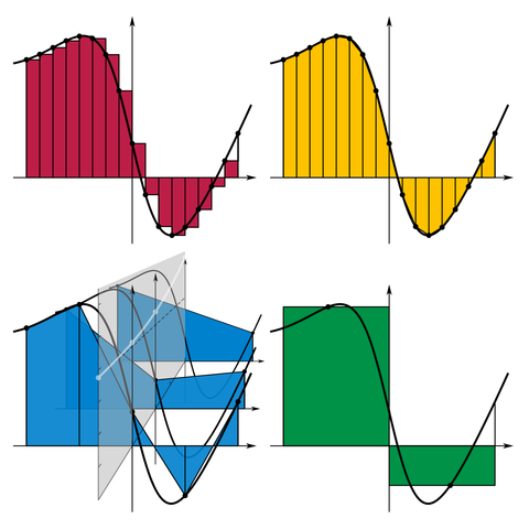 File:Numerical quadrature 4up.png