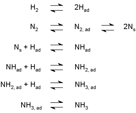 File:HaberBoschProcess.png