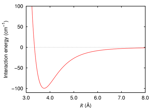 File:Argon dimer potential.png
