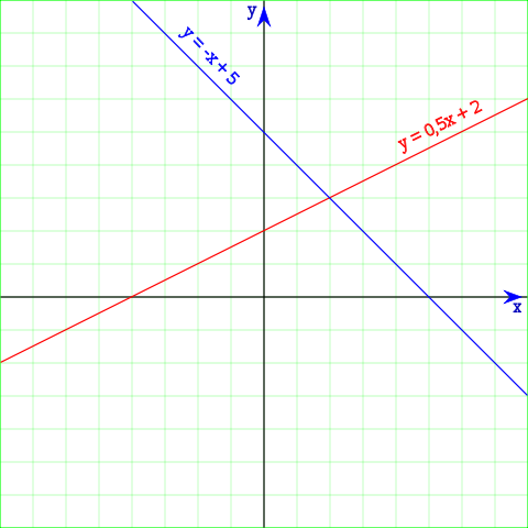 File:FuncionLineal02.svg