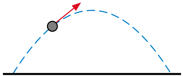 File:Parabolic trajectory.svg