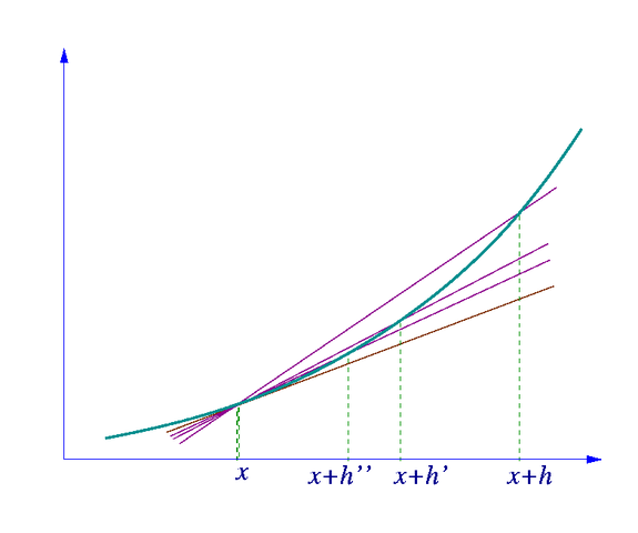 File:Lim-secant.png