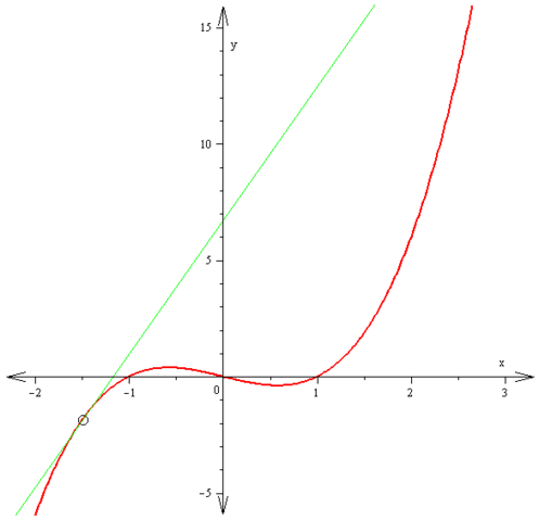 File:Sec2tan.gif