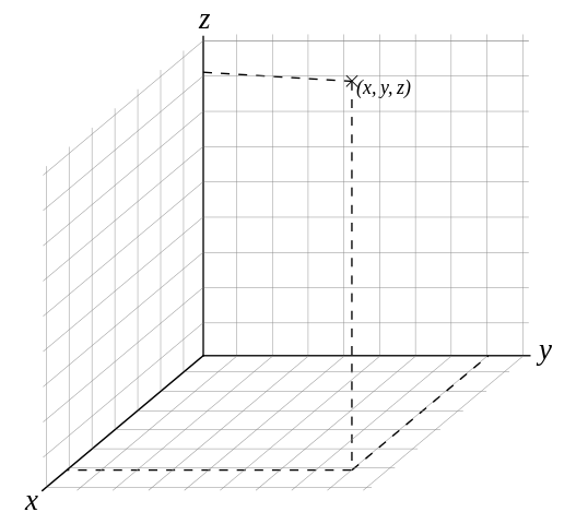 File:Cartesian with grid.svg
