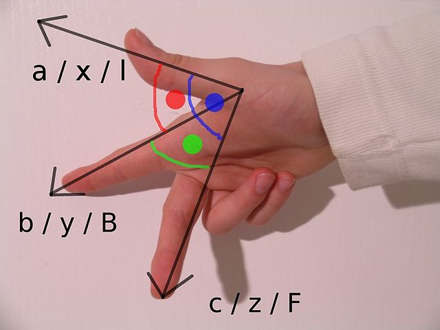File:Rechte-hand-regel.jpg
