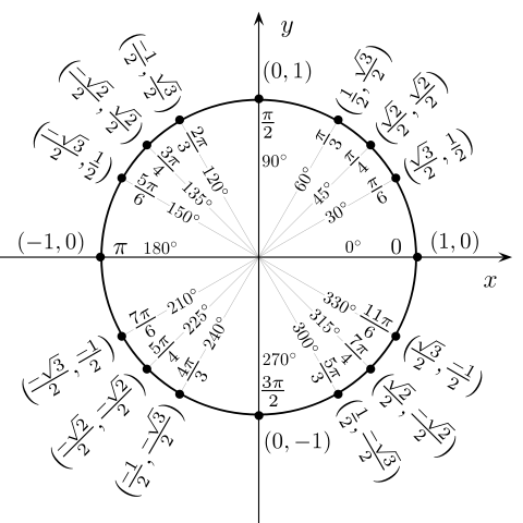 File:Unit circle angles.svg