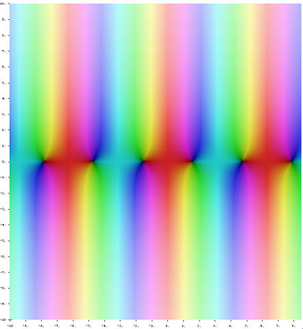File:Complex cos.jpg