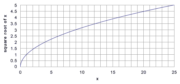 File:Square root.png