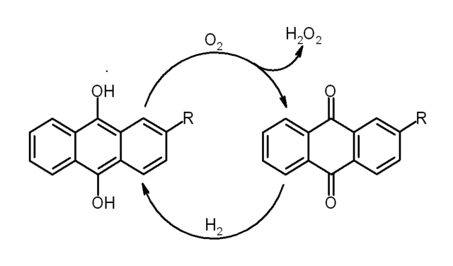 File:Riedl-Pfleiderer process.png