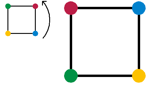File:Group rot270.png