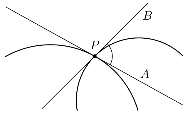 File:Curve angles.svg