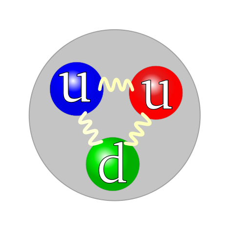 File:Quark structure proton.svg
