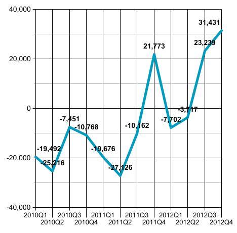 File:EU quarterly current account.jpg