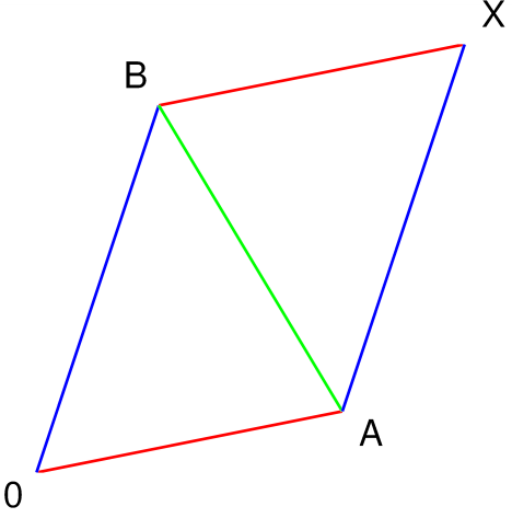 File:Complex numbers addition.png