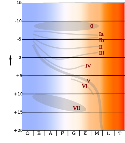 File:HR-diag-no-text-2.svg