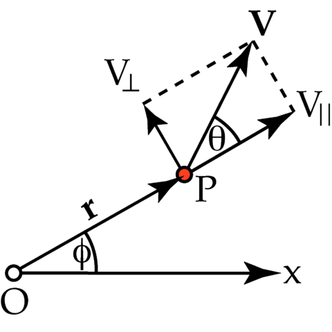 File:AngularVelocity01.png