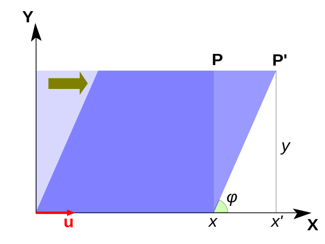 File:Shear.svg