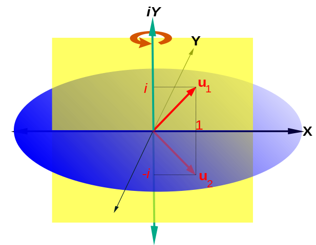 File:EigenvectorsRotation.svg