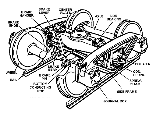 File:Railroad truck,FM55-20.Fig8-8.png