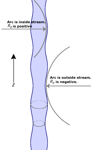 File:SurfTensWavyJet.png