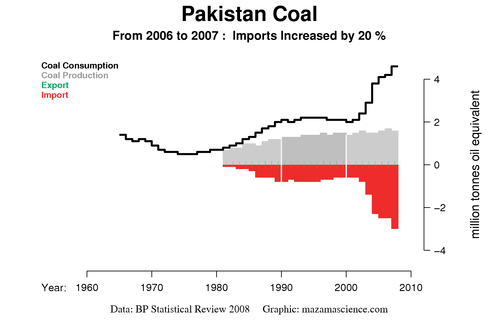 File:ELM Pakistan Coal.png