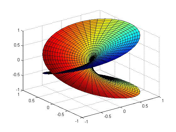 File:Riemann sqrt.jpg