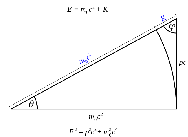 File:Relativistic Dynamics.svg