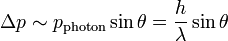 \Delta p \sim p_{\text{photon}} \sin\theta=\frac{h}{\lambda} \sin\theta