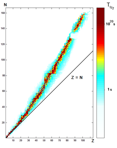 File:Isotopes and half-life 1.PNG