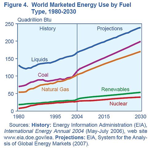 File:EIA2007 f4.jpg