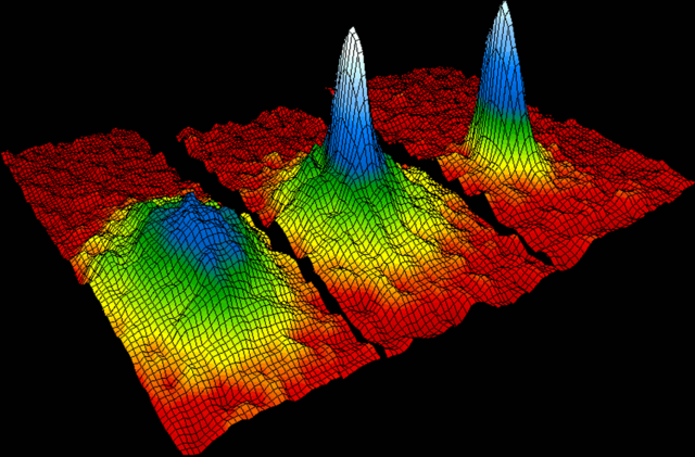 File:Bose Einstein condensate.png