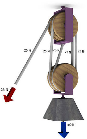 File:Polispasto4.jpg