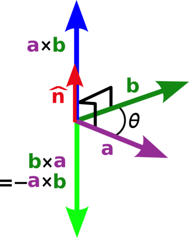 File:Crossproduct.png