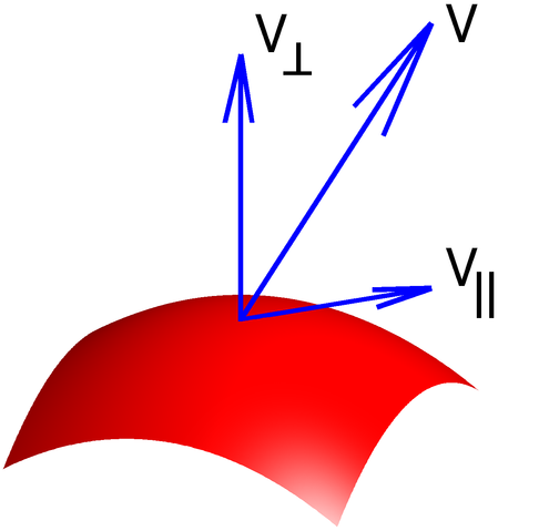 File:Normal and tangent illustration.png