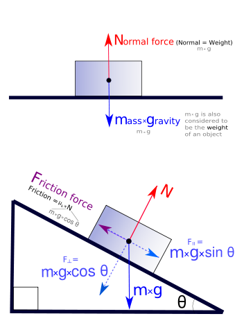 File:Freebodydiagram3 pn.svg