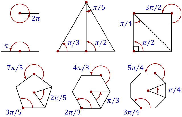 File:Radian-common.svg