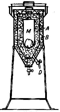File:Calorimeter.gif