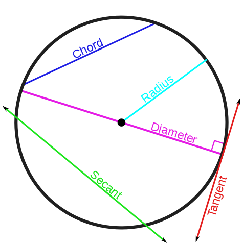 File:CIRCLE LINES.svg