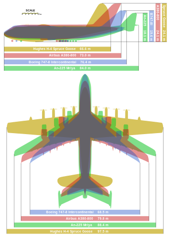 File:Giant planes comparison.svg