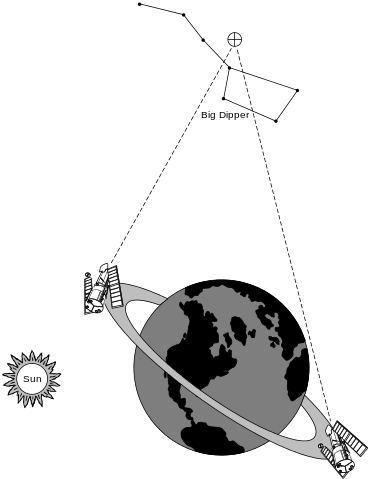 File:Hubble Deep Field observing geometry.svg