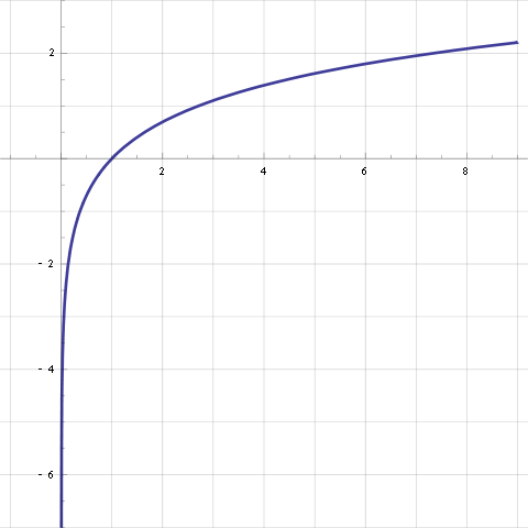 File:Log.svg