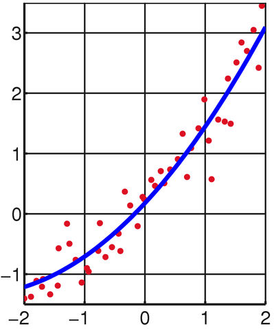 File:Linear least squares2.png